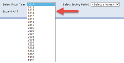 SQL Parameters - Drop Down List